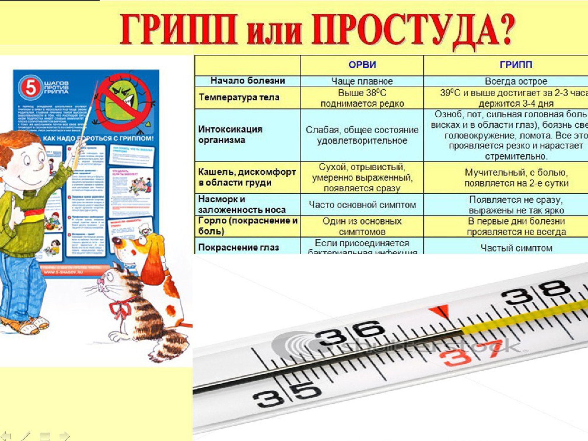 МБДОУ г. Иркутска детский сад №54 - Медицинская страничка